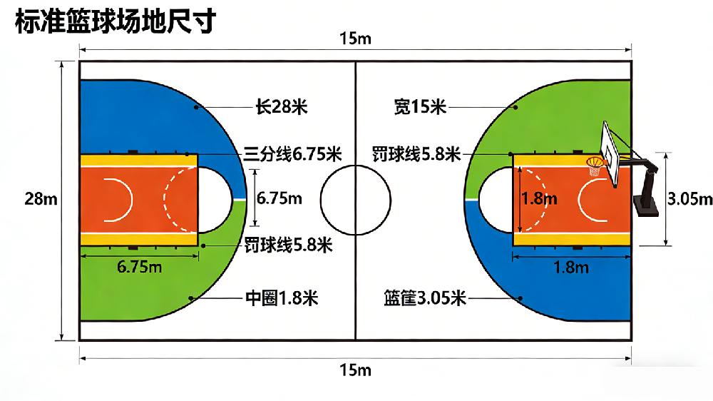 篮球场地标准尺寸是多少